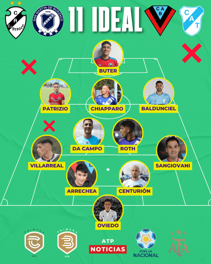 el 11 ideal