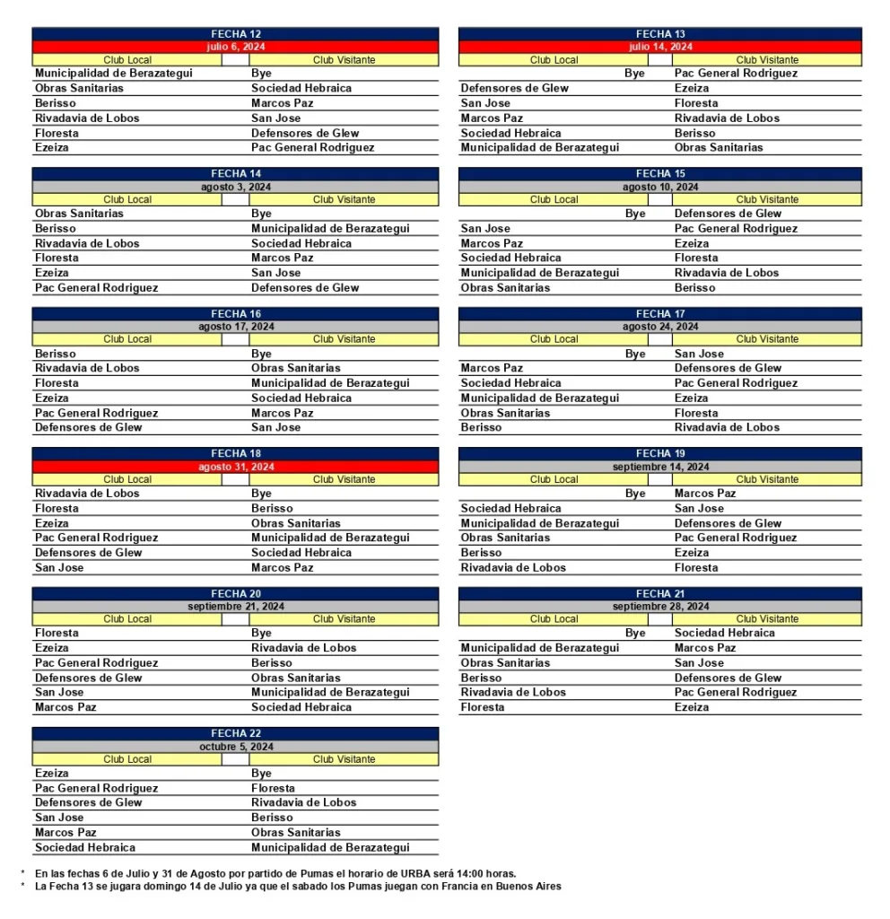 Defensores de Glew Rugby