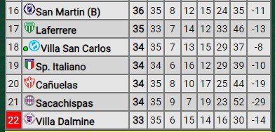 San Martín de Burzaco vs. Cañuelas